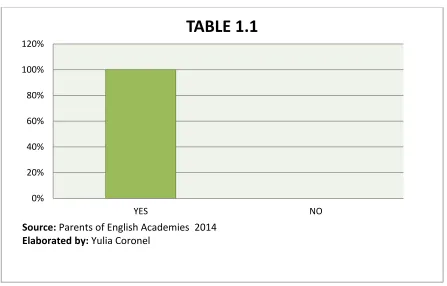 120%TABLE 1.1 