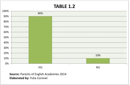 100%90% TABLE 1.2 