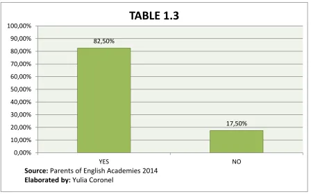 100,00%TABLE 1.3 