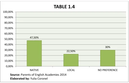 100,00%TABLE 1.4 