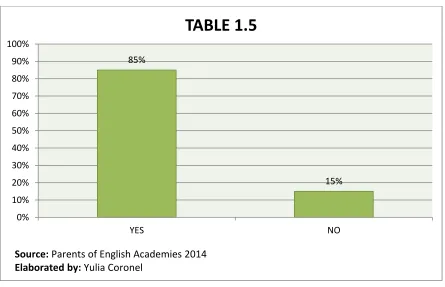 100%TABLE 1.5 