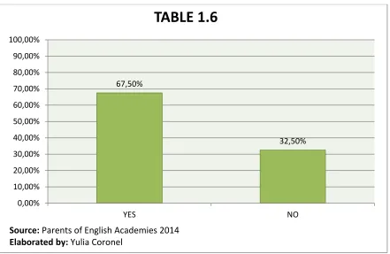 100,00%TABLE 1.6 