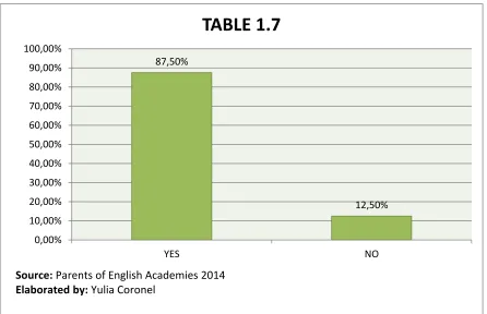 100,00%TABLE 1.7 