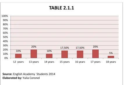 TABLE 2.1.1 