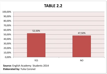100,00%TABLE 2.2 