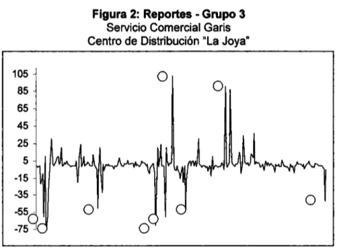 Figura 2:  Reportes - Grupo 3  Servicio Comercial Garis  Centro de Distribución &#34;La Joya&#34; 