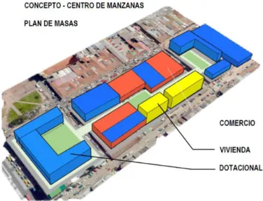 Figura 2 – Esquema – Propuesta plan de masas