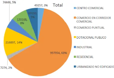 Figura 5 – Esquema Usos-Comercio  