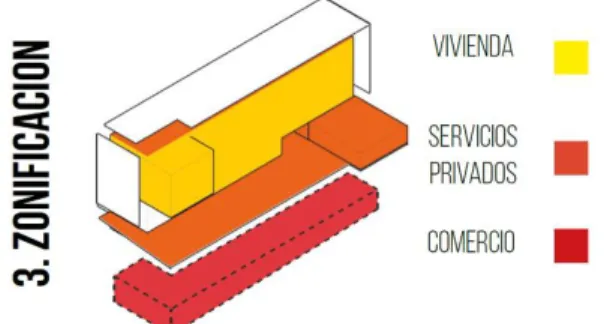Figura 15 – Esquema – Propuesta usos para sector