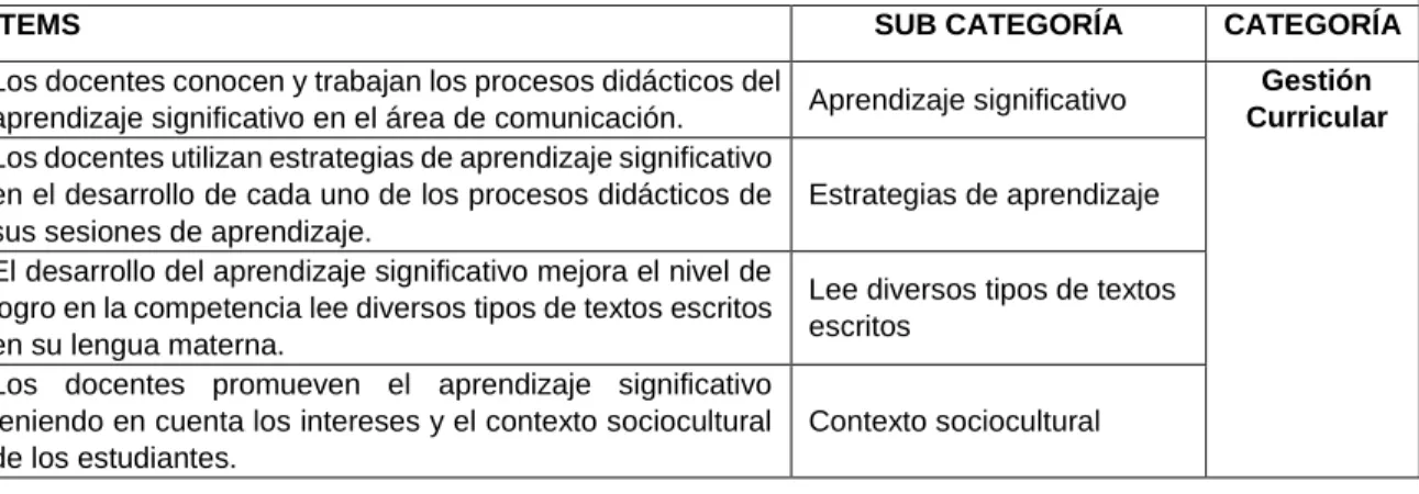 Cuadro de categorización de la encuesta  