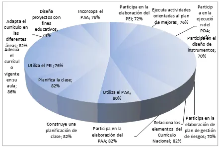 Figura 5 