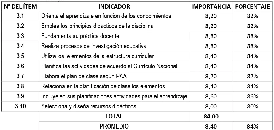 Figura 8 