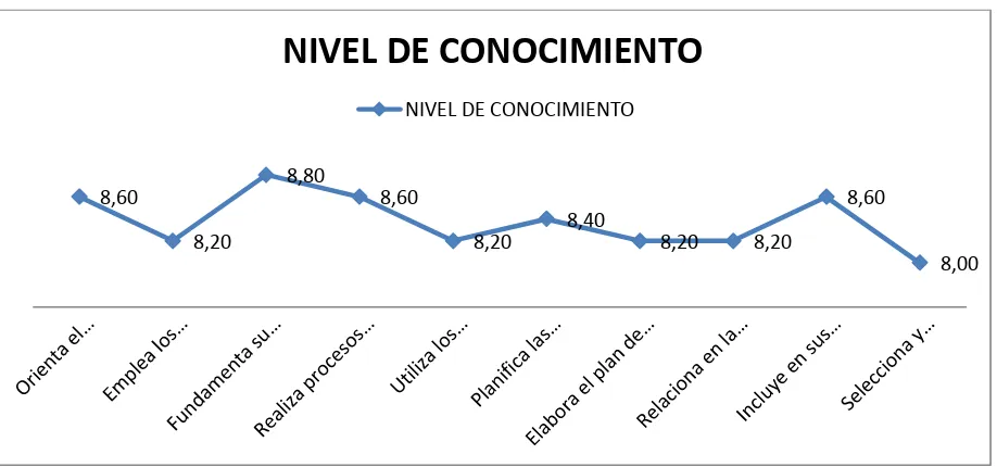 Figura 9. 