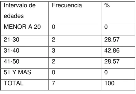 Tabla N° 1