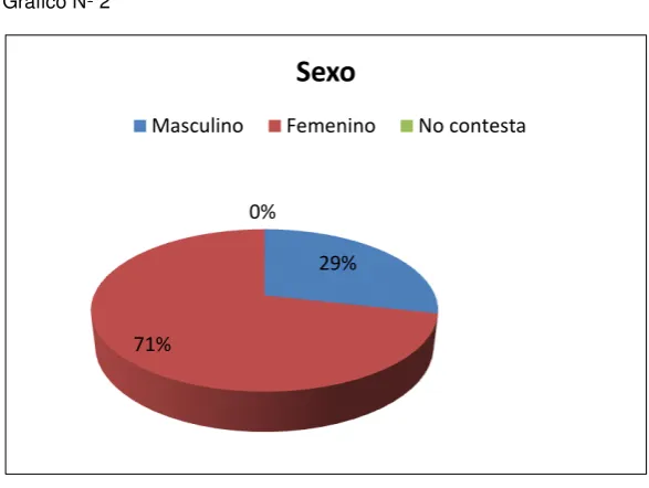 Tabla Nº 2 
