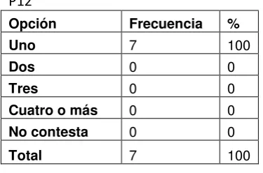 Tabla N° 5 