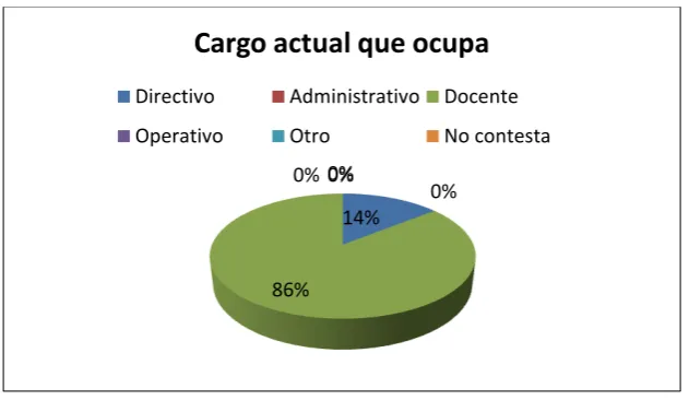 Tabla N° 7 