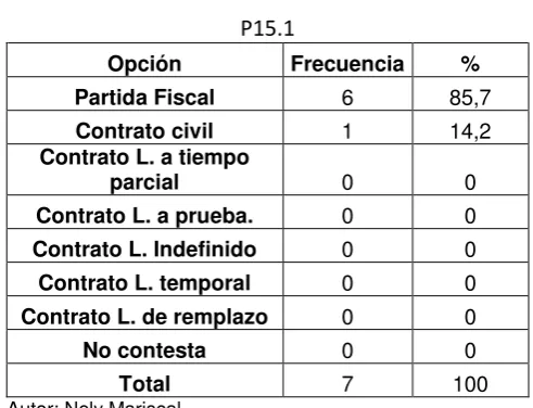 Tabla N° 8 