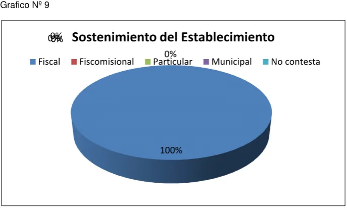 Tabla N°9  