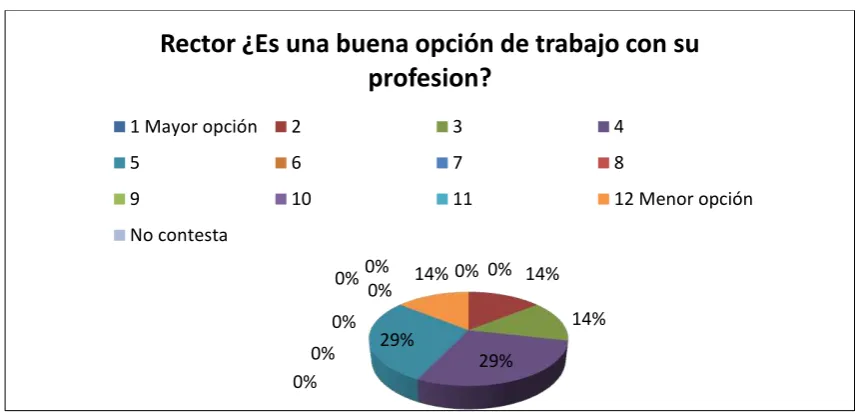 Tabla N° 11 