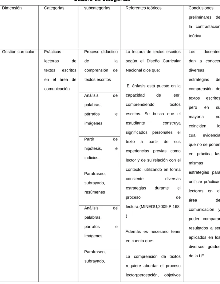 Cuadro de categorías 