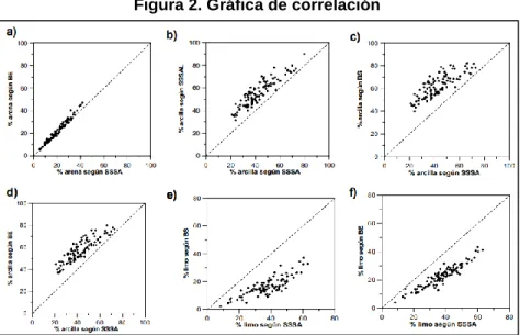 Figura 2. Gráfica de correlación 