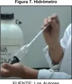 Figura 7. Hidrómetro 