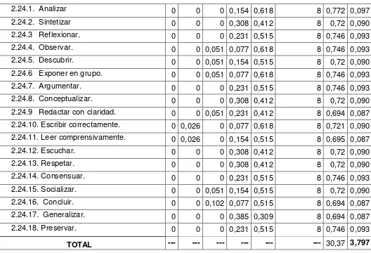 Tabla 5: Desarrollo Emocional 