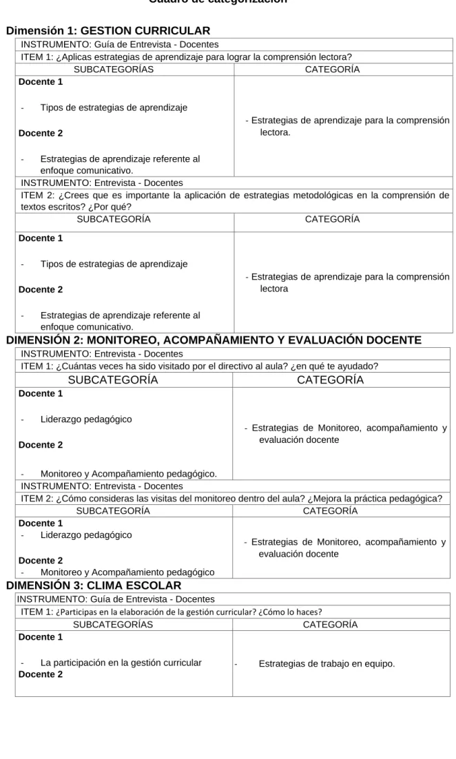 Cuadro de categorización  