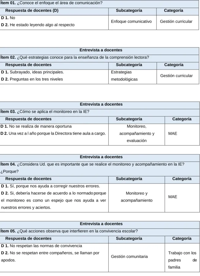 Cuadro de categorías 