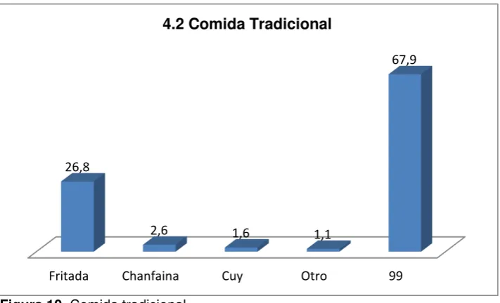 Figura 9. Comida vegetariana 