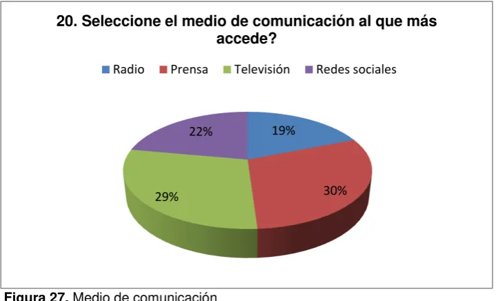 Figura 28. Acompañantes 