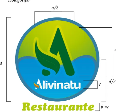 Figura 31. Estructura de la Marca 