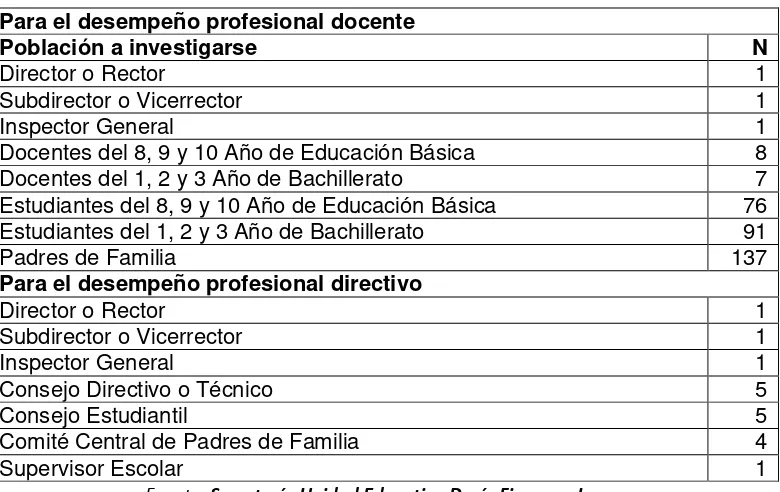 Tabla 1 - Población de  la Unidad Educativa Darío Figueroa Larco 