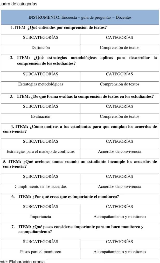 Cuadro de categorías 