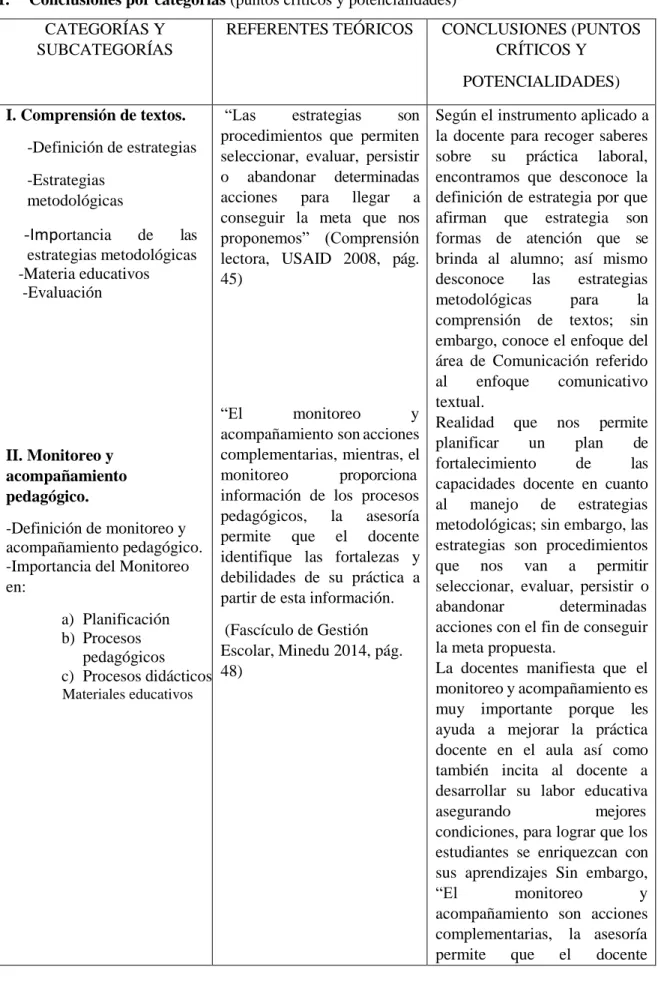 Cuadro de categorización 
