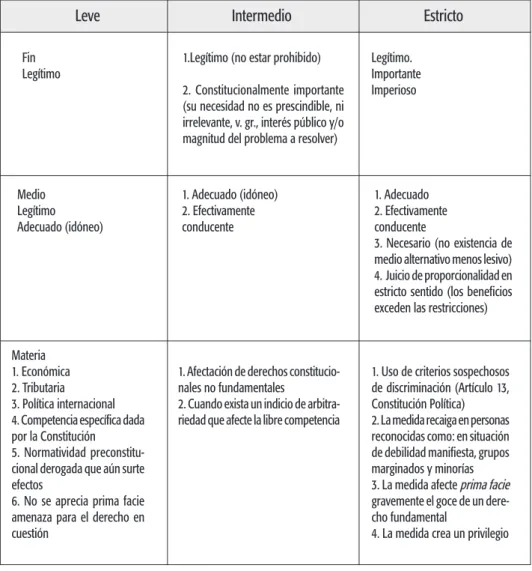 tabla 1. De los niveles de intensidad 36