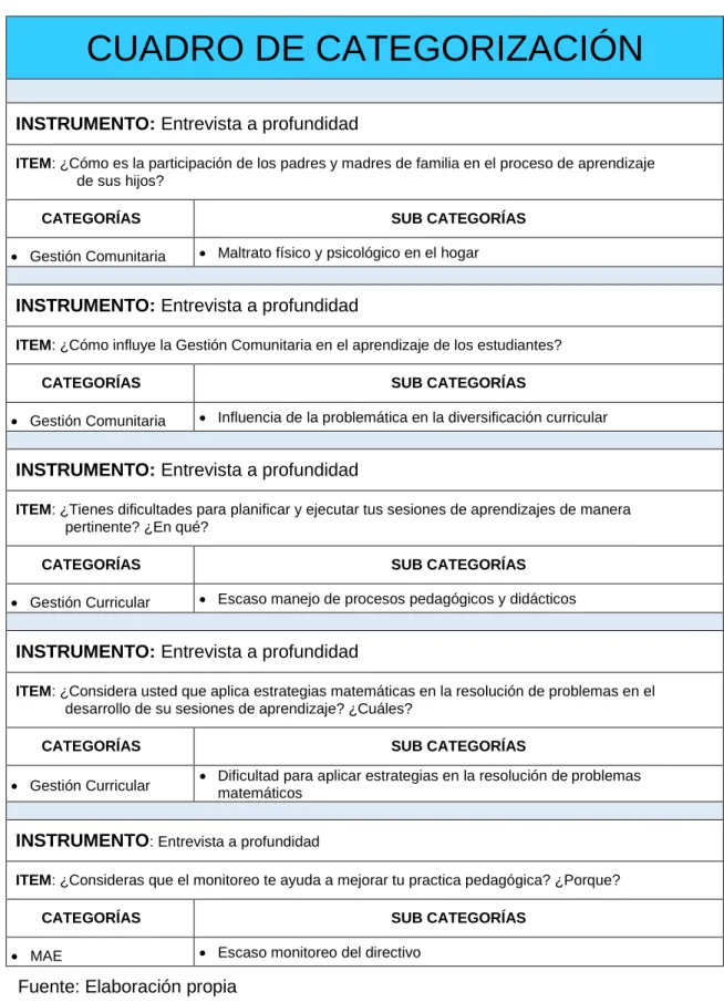 CUADRO DE CATEGORIZACIÓN 