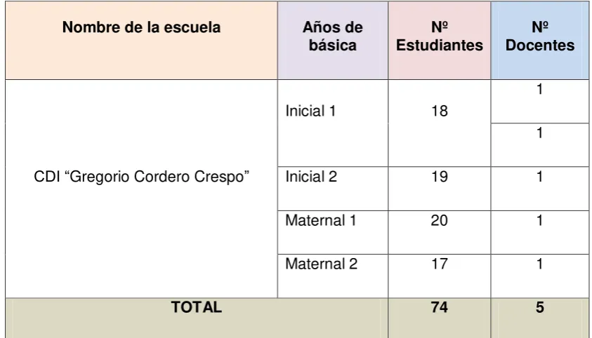 Tabla 1, Participantes 