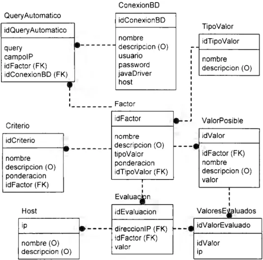 Fig.  13 - Diagrama E-R de SDERI 