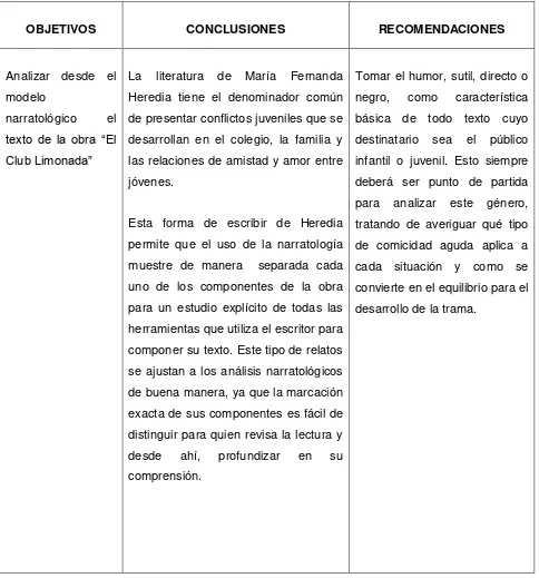 TABLA DE OBJETIVOS, CONCLUSIONES Y RECOMENDACIONES 