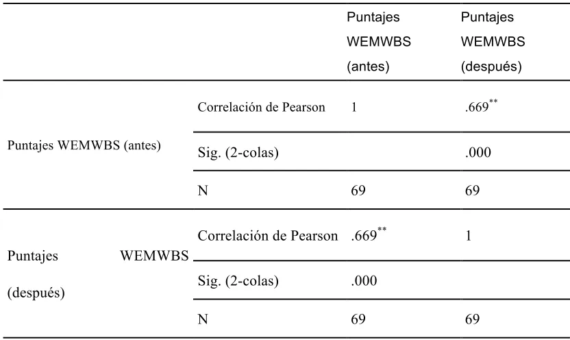 Tabla 4  