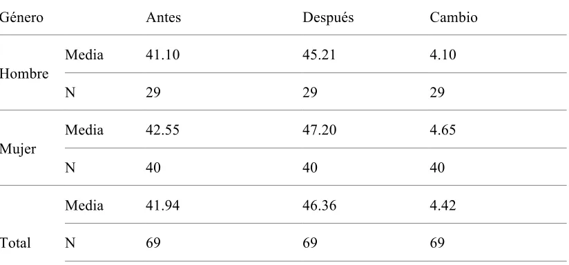 Tabla 5 