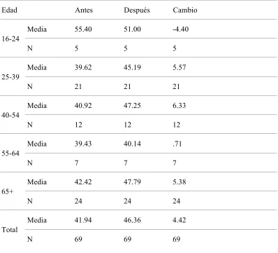 Tabla 7 