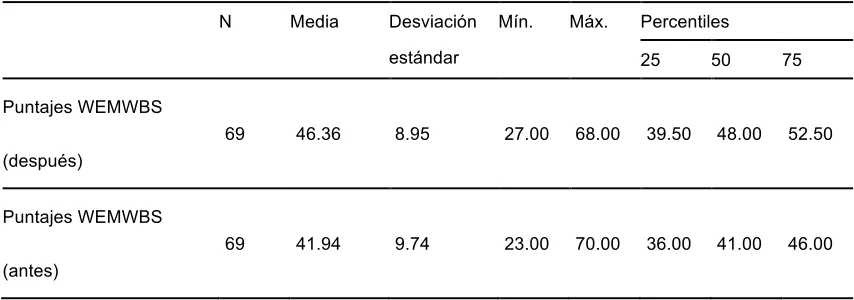 Tabla 8 Prueba de Wilcoxon para Pares Igualados 