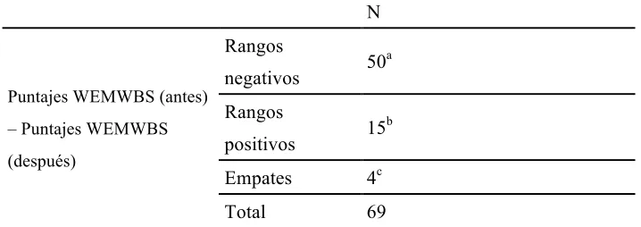 Tabla 9 