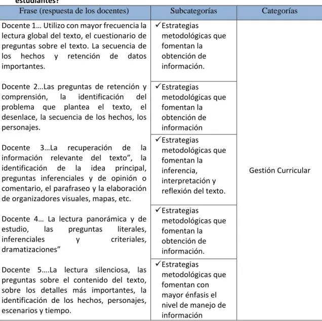 Cuadro de categorización. 