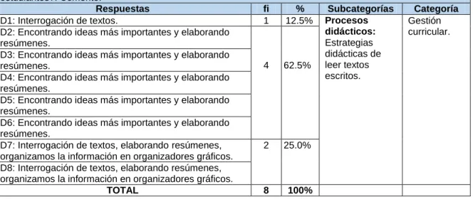 Cuadro 01  Instrumento: Guía de entrevista 