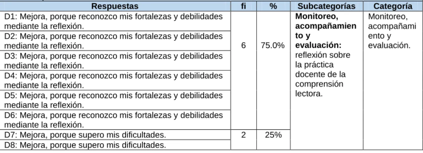 Cuadro 04  Instrumento: Guía de preguntas 