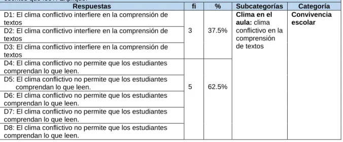 Cuadro 07  Instrumento: Guía de preguntas 